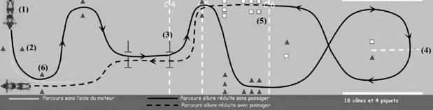 Epreuve allure lente droit au permis moto, Pole 30